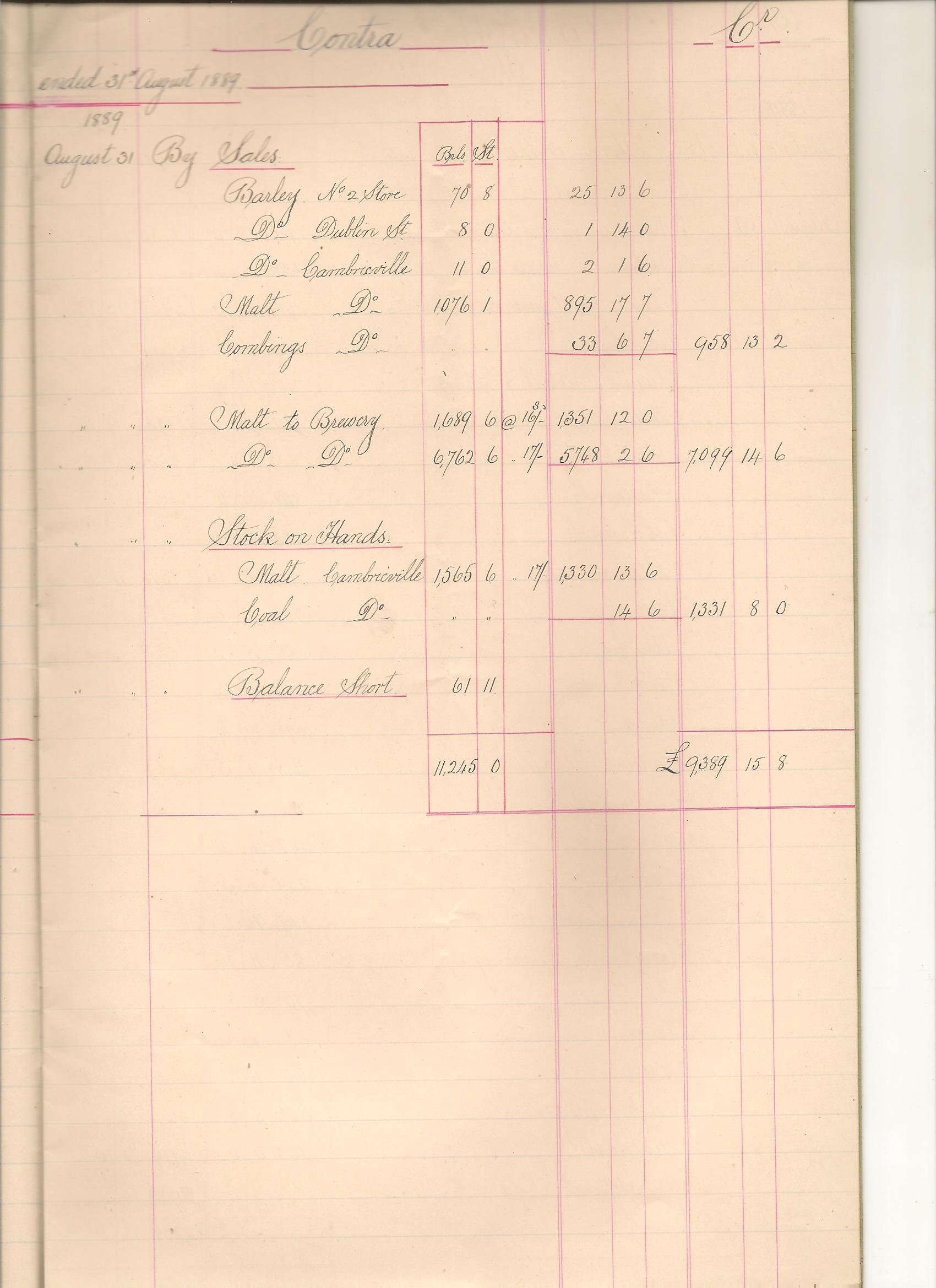Macardle Moore - Accounts - Aug - 1889