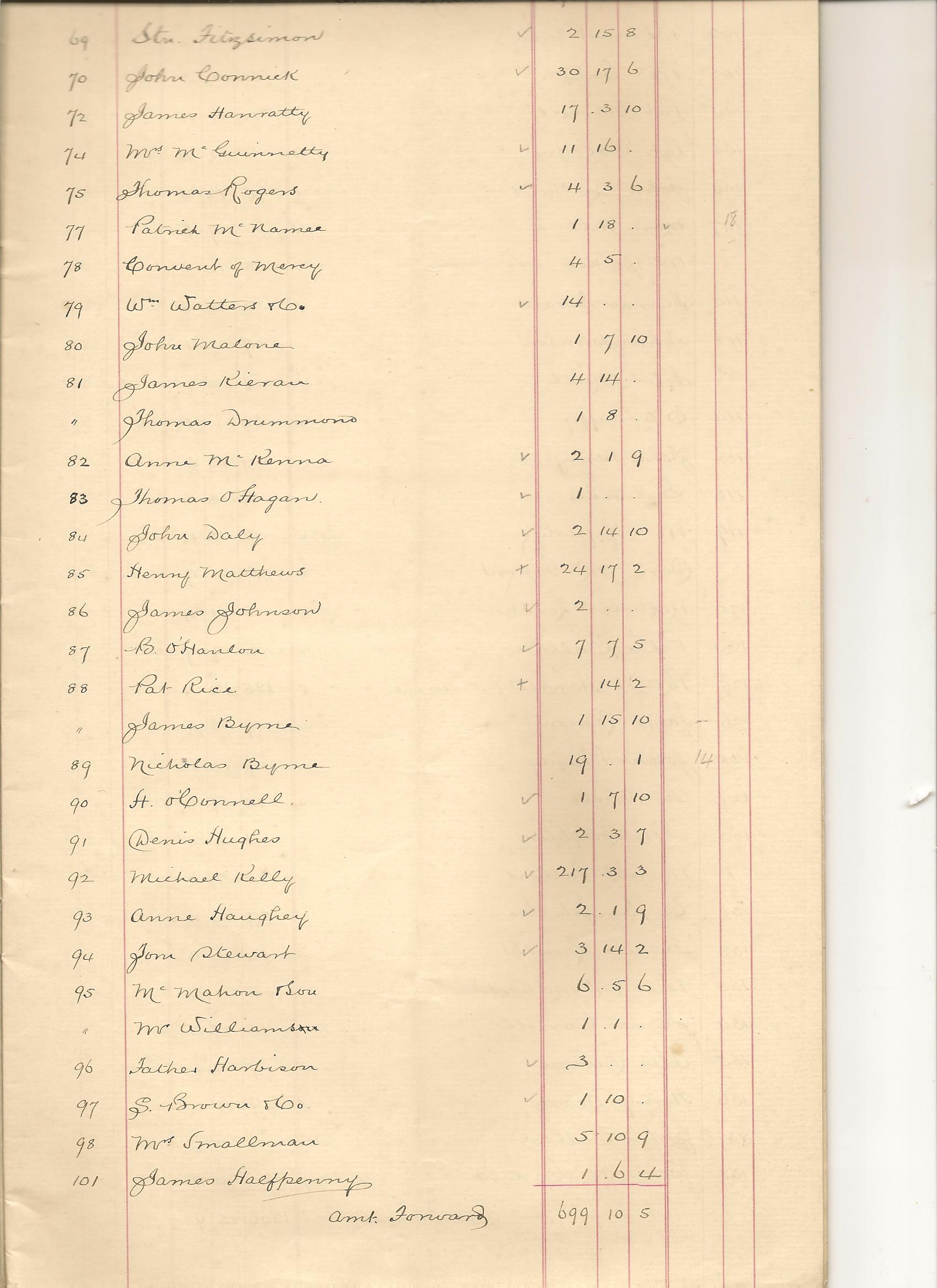 Macardle Moore - Accounts - Feb - 1880