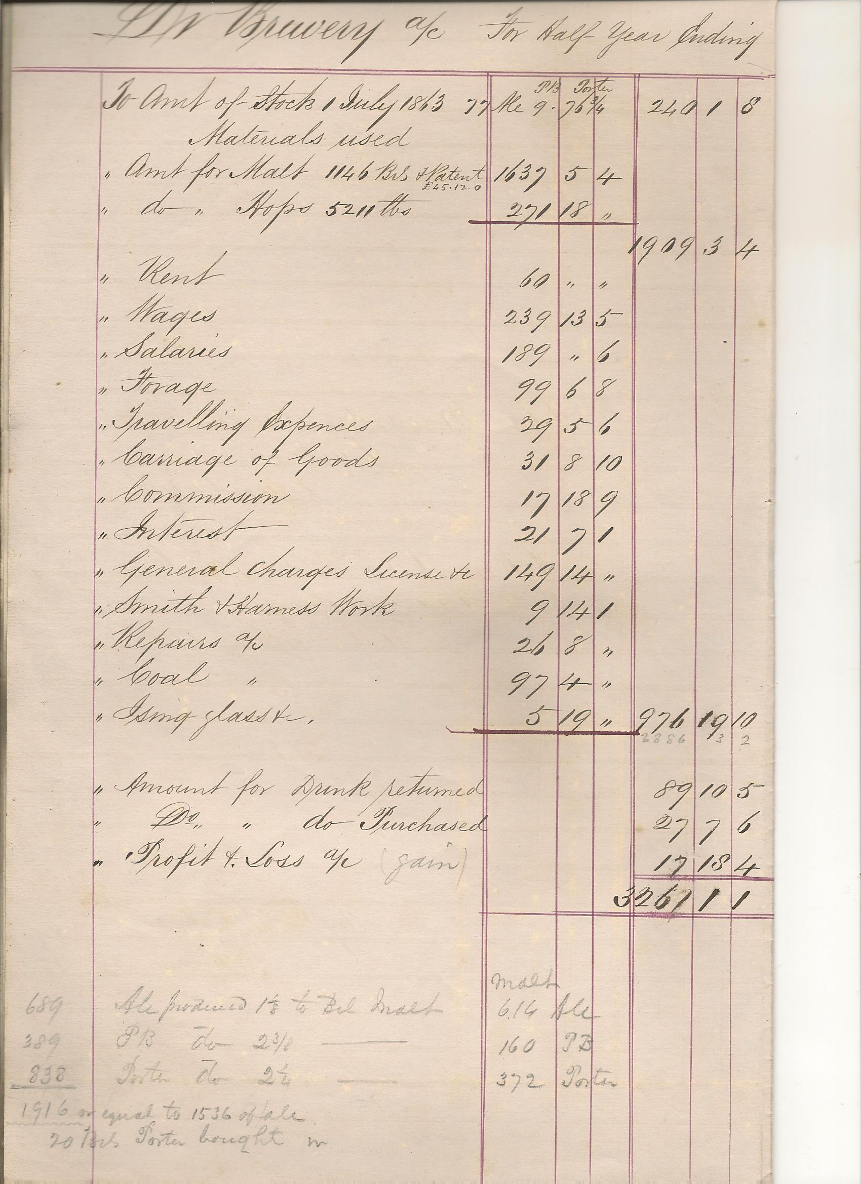 Macardle Moore Half Year Accounts Dec 1863