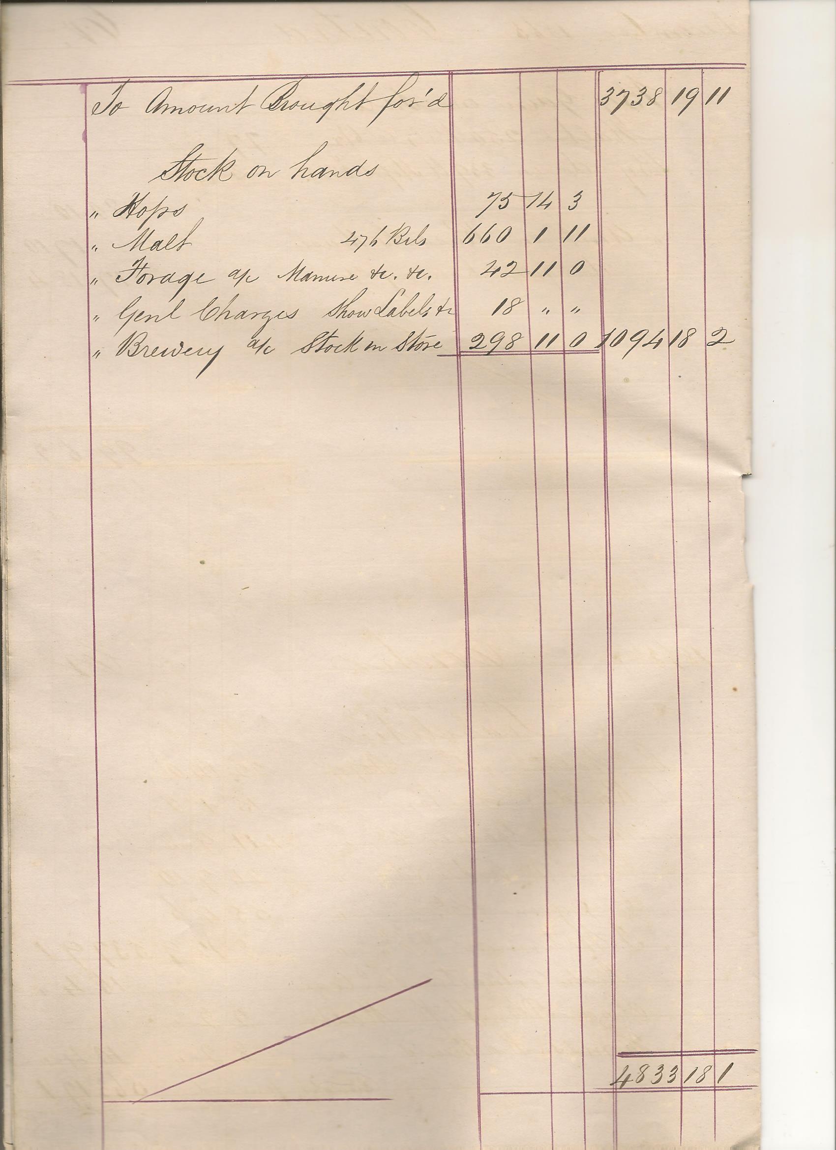 Macardle Moore Half Year Accounts Dec 1863