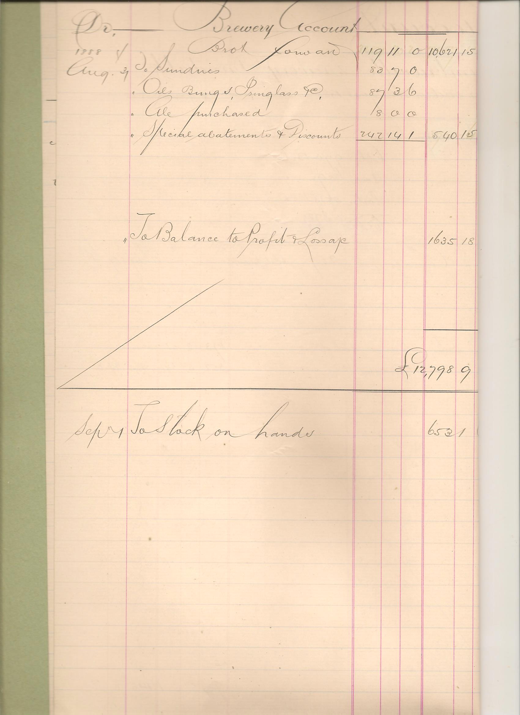 Macardle Moore - Accounts - Aug - 1888